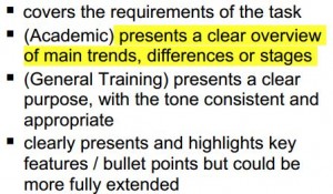 Task 1 Examiners' Criteria Task Achievement