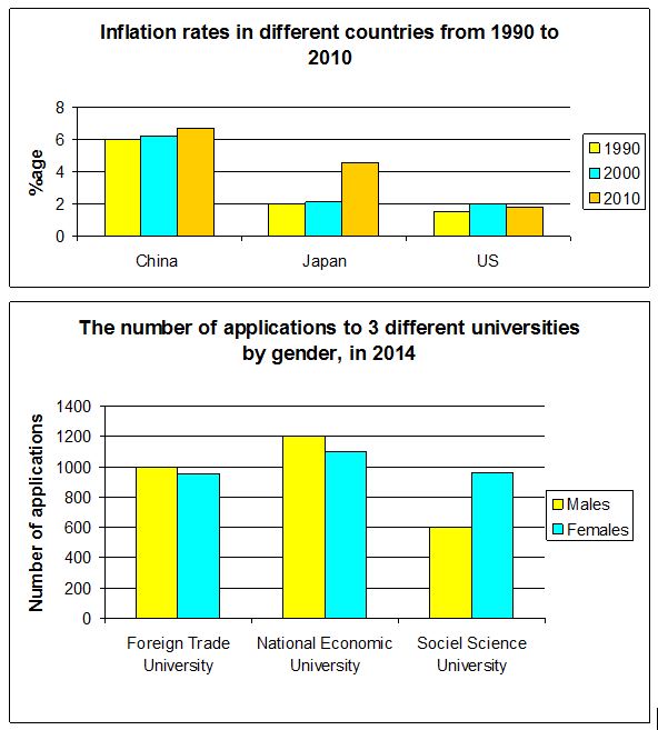 Ielts Writing Task 1 Two Charts