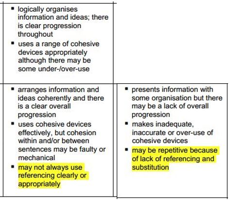 IELTS writing Task 1 criteria cohesion and coherence band score 567