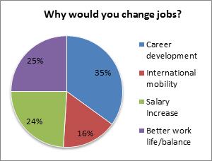 Changing jobs IELTS writing Task 1 Task 2 model answers charts tables Speaking Changing jobs IELTS writing Task 1 Task 2 model answers charts tables Speaking
