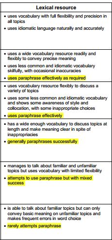 Band Score Descriptors Speaking Lexical Resource 